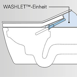 Schematische Darstellung der WASHLET®-Einheit