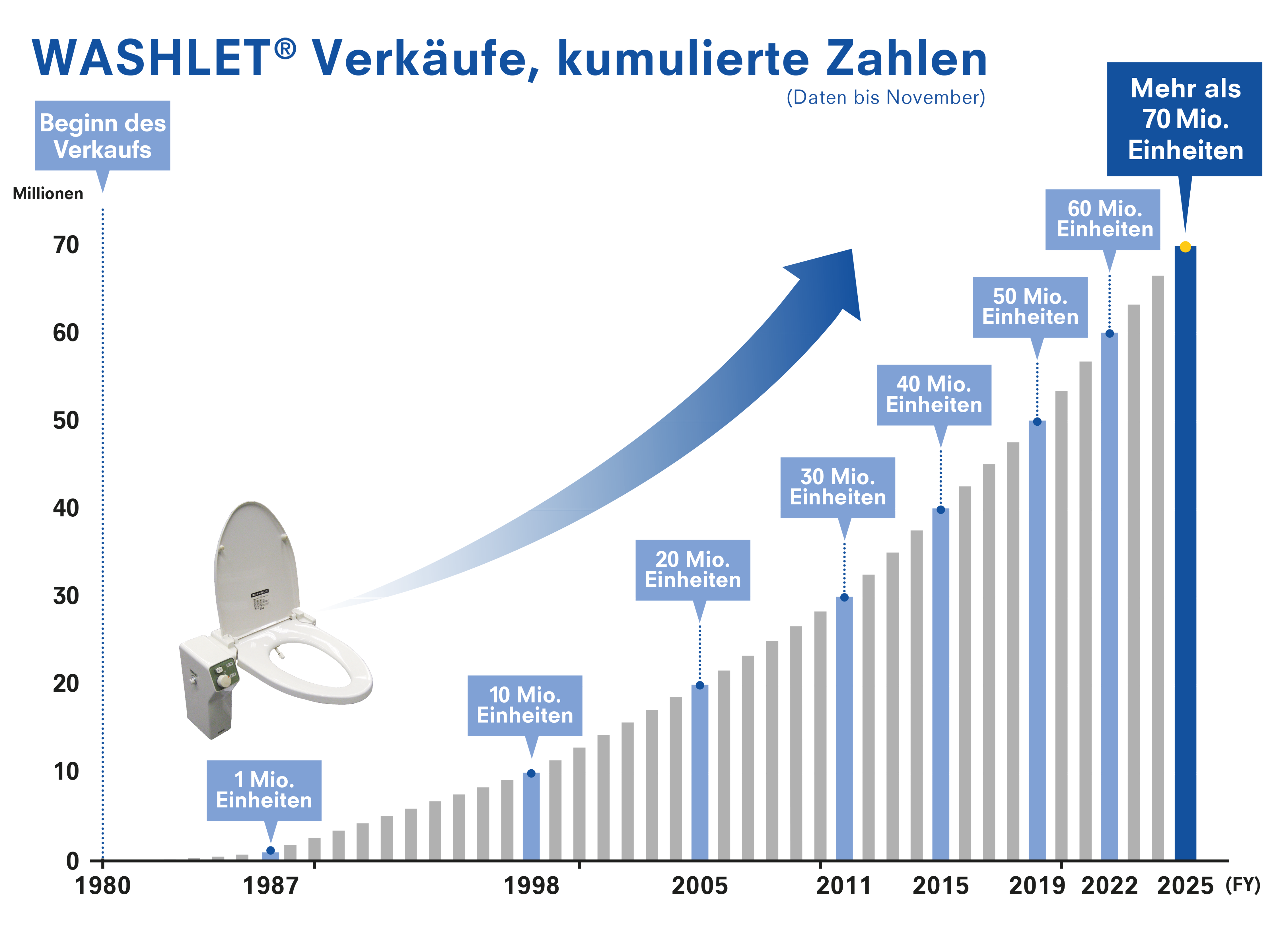 Lebensverändernde Technologie, die Wellness zum Leben erweckt.