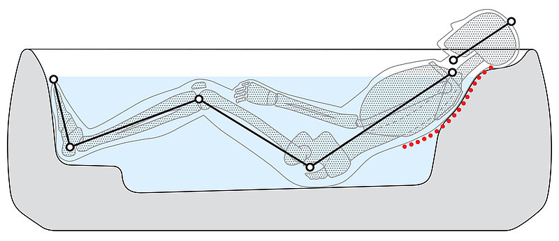 The picture shows a person sitting in a conventional bathtub. By leaning against the wall of the bathtub, the head is tilted slightly forward, resulting in a curvature of the spine. The legs are strongly bent and the knees are bent over 90°. The soles of the feet lie flat on the floor.
