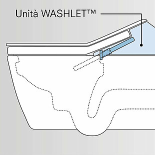 Rappresentazione schematica dell'unità WASHLET®