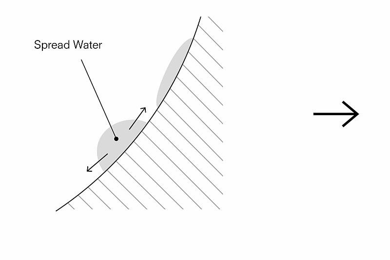 Technology visualization: PREMIST - spread water