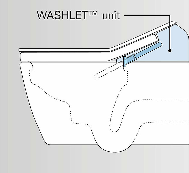 Schematic representation of the WASHLET® unit