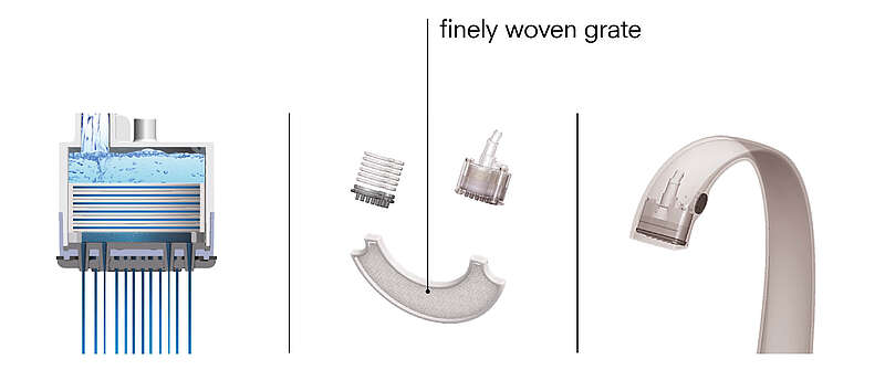 On the far left of the picture you can see the outlet of a fitting. It is split in the middle so that you can see inside. There are some small grids above the small holes that form the outlet. The water is visible above them. The individual grids are shown in the section of the picture to the right. They are fine-meshed grids and the faucet is shown in its entirety to the right. 
