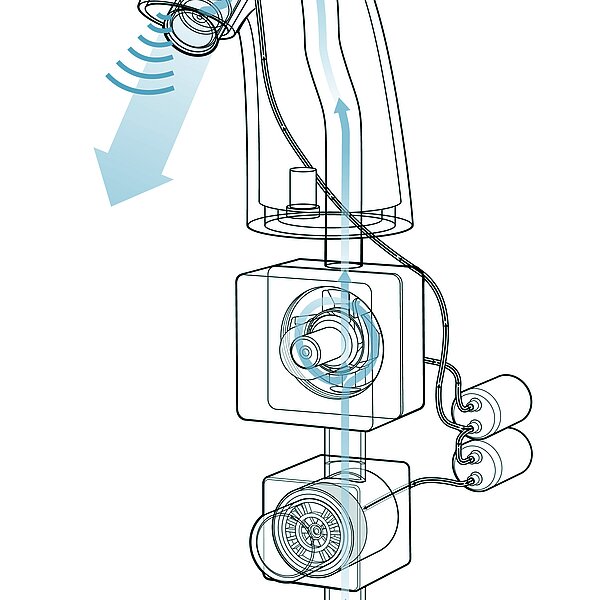 The picture shows a simplified representation of the TOTO TENA40AWV105 automatic tap and the DLE124DHE4 control unit. You can see the water flow through the solenoid valve and the turbine for generating electricity within the control unit, as well as the sensor function of the tap and the water output through the tap.