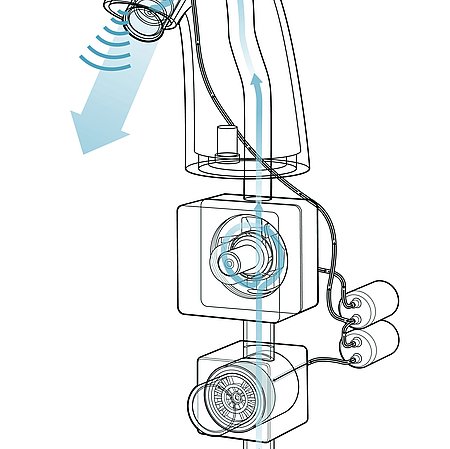 L'image montre une représentation simplifiée de la robinetterie automatique TOTO TENA40AWV105 et de l'unité de commande DLE124DHE4. On y voit l'écoulement de l'eau à travers l'électrovanne et la turbine qui génère le courant à l'intérieur de l'unité de commande, ainsi que la fonction de capteur de la robinetterie et la distribution d'eau par la robinetterie.