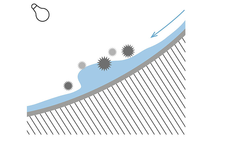 The water carries the dirt from the ceramic. This is represented by a small wave and an arrow. 
