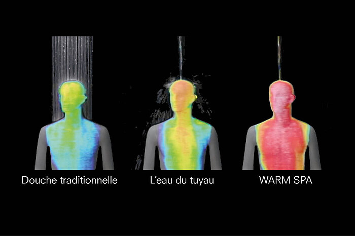 L'illustration montre, au moyen d'une image thermique, les différences de réchauffement entre une douche traditionnelle, l'eau du tuyau et le spa chaud. Dans une douche traditionnelle, la tête de la personne est légèrement réchauffée (jaune), mais le corps se refroidit à partir du menton (vert). Le réchauffement minimal du corps s'étend jusqu'à la poitrine de la personne représentée. Les épaules et le reste du corps sont cependant froids (bleu clair). Dans le cas de l'eau du tuyau, le point de la tête sur lequel le jet d'eau arrive est réchauffé (orange). Cette zone s'étend jusqu'au nez, puis diminue progressivement jusqu'à ce que la poitrine ne soit plus que légèrement réchauffée. Les épaules ne sont plus que légèrement échauffées en quelques points (jaune). Le reste du corps reste plus frais (vert). Dans le cas du spa chaud, en revanche, la zone de la tête jusqu'au ventre est chaude (rouge).