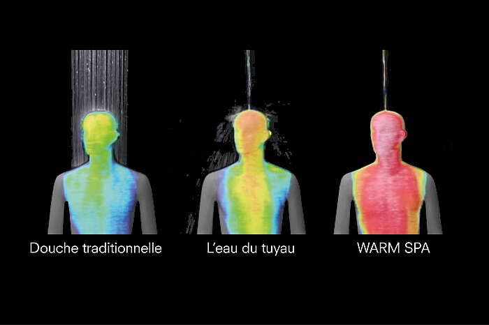 L'illustration montre, au moyen d'une image thermique, les différences de réchauffement entre une douche traditionnelle, l'eau du tuyau et le spa chaud. Dans une douche traditionnelle, la tête de la personne est légèrement réchauffée (jaune), mais le corps se refroidit à partir du menton (vert). Le réchauffement minimal du corps s'étend jusqu'à la poitrine de la personne représentée. Les épaules et le reste du corps sont cependant froids (bleu clair). Dans le cas de l'eau du tuyau, le point de la tête sur lequel le jet d'eau arrive est réchauffé (orange). Cette zone s'étend jusqu'au nez, puis diminue progressivement jusqu'à ce que la poitrine ne soit plus que légèrement réchauffée. Les épaules ne sont plus que légèrement échauffées en quelques points (jaune). Le reste du corps reste plus frais (vert). Dans le cas du spa chaud, en revanche, la zone de la tête jusqu'au ventre est chaude (rouge).