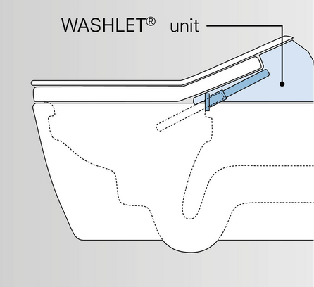 Washlet unit above ceramic bowl