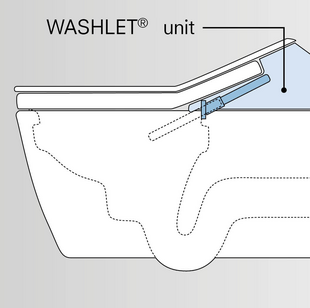 Washlet unit above ceramic bowl