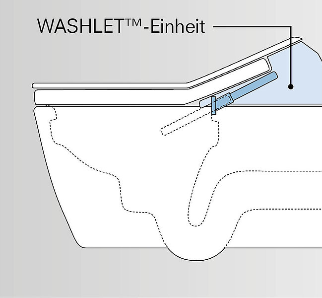 Schematische Darstellung der WASHLET®-Einheit