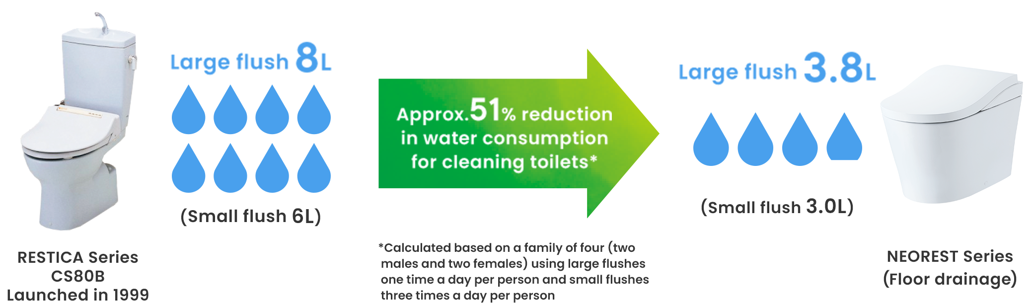 grafic flush