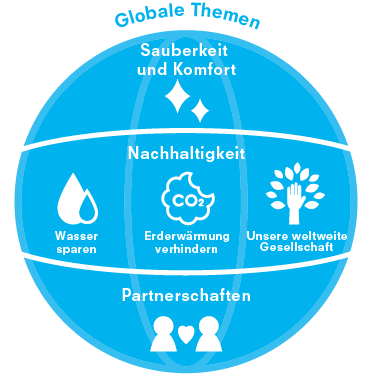 Stilisierter Globus zeigt Toto Umweltschutz Maßnahmen
